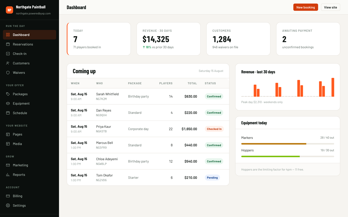 The PoweredByXP dashboard showing today's bookings, 30-day revenue and live equipment levels